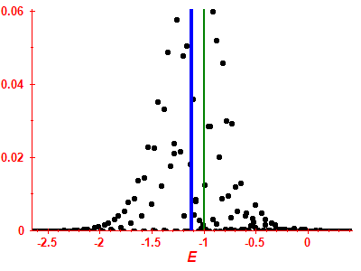 Strength function